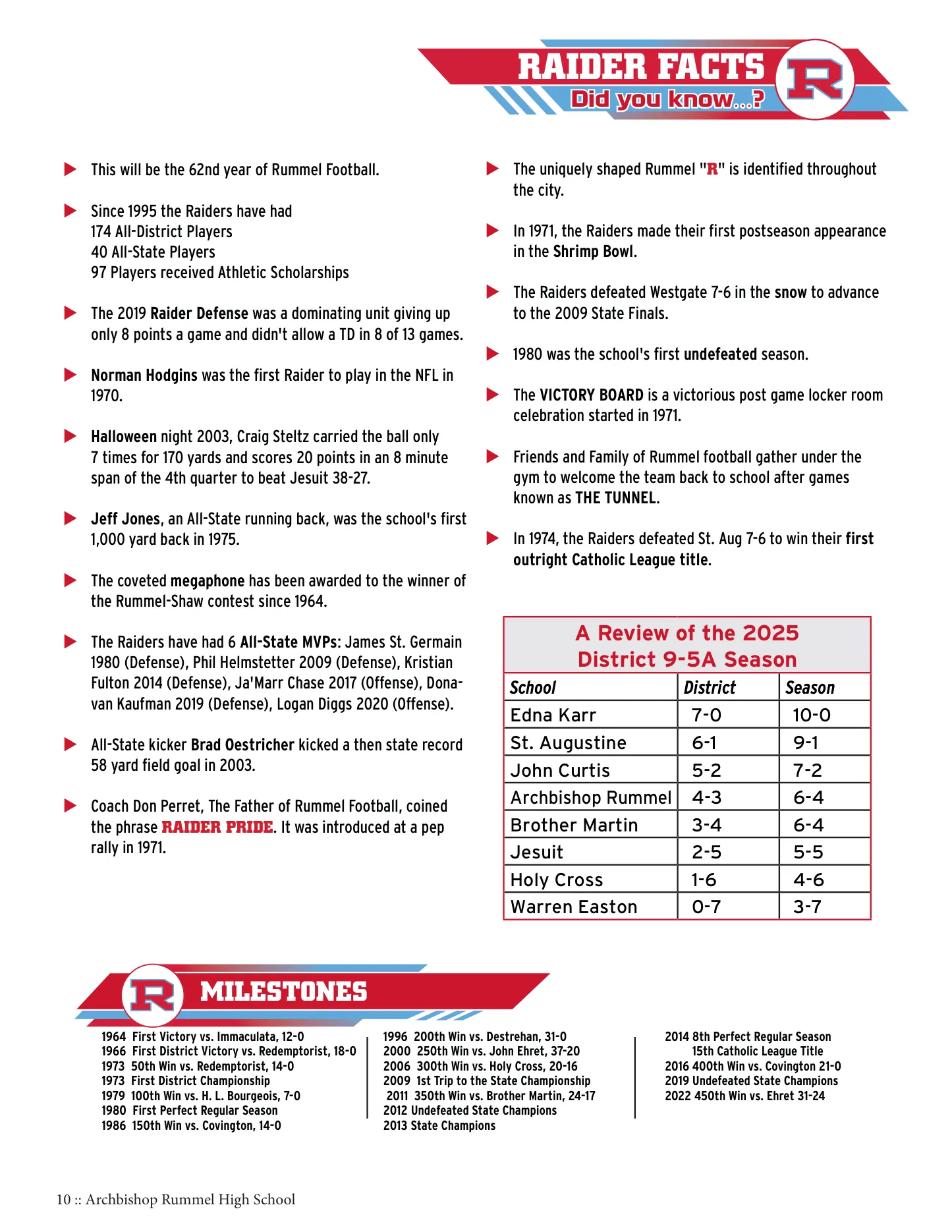 Media guide page 10