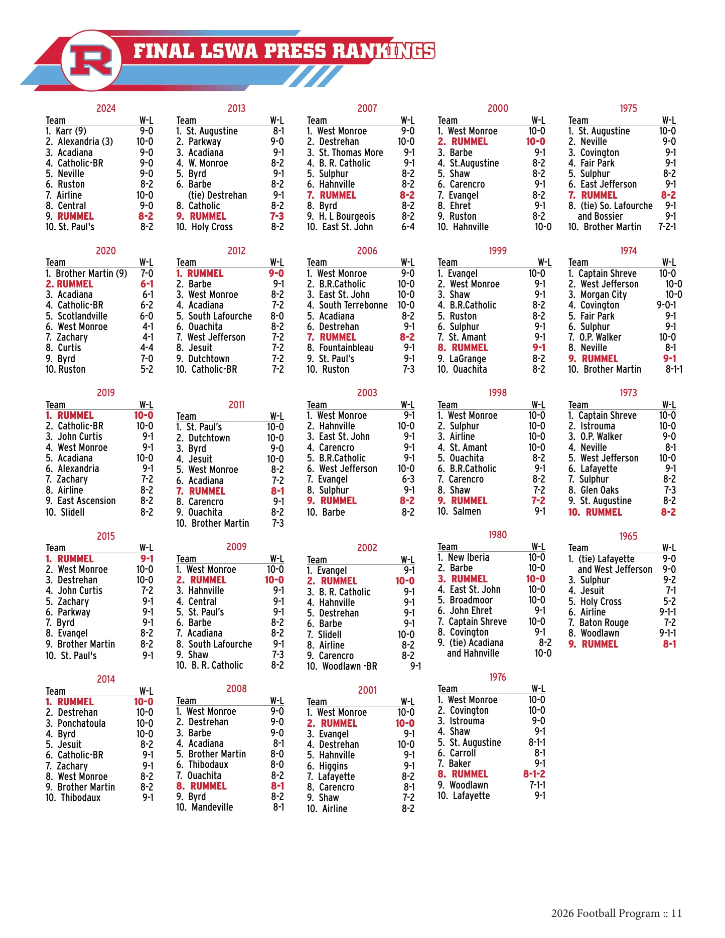 Media guide page 11