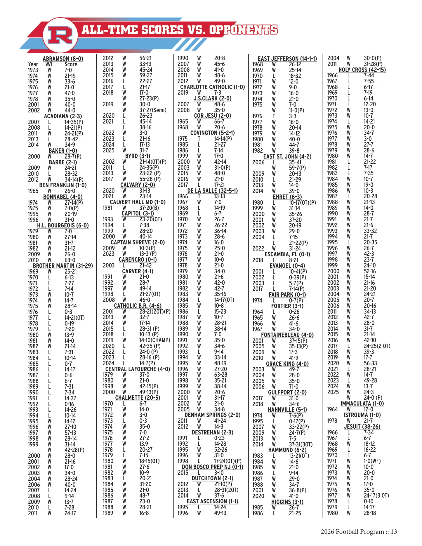 Media guide page 13