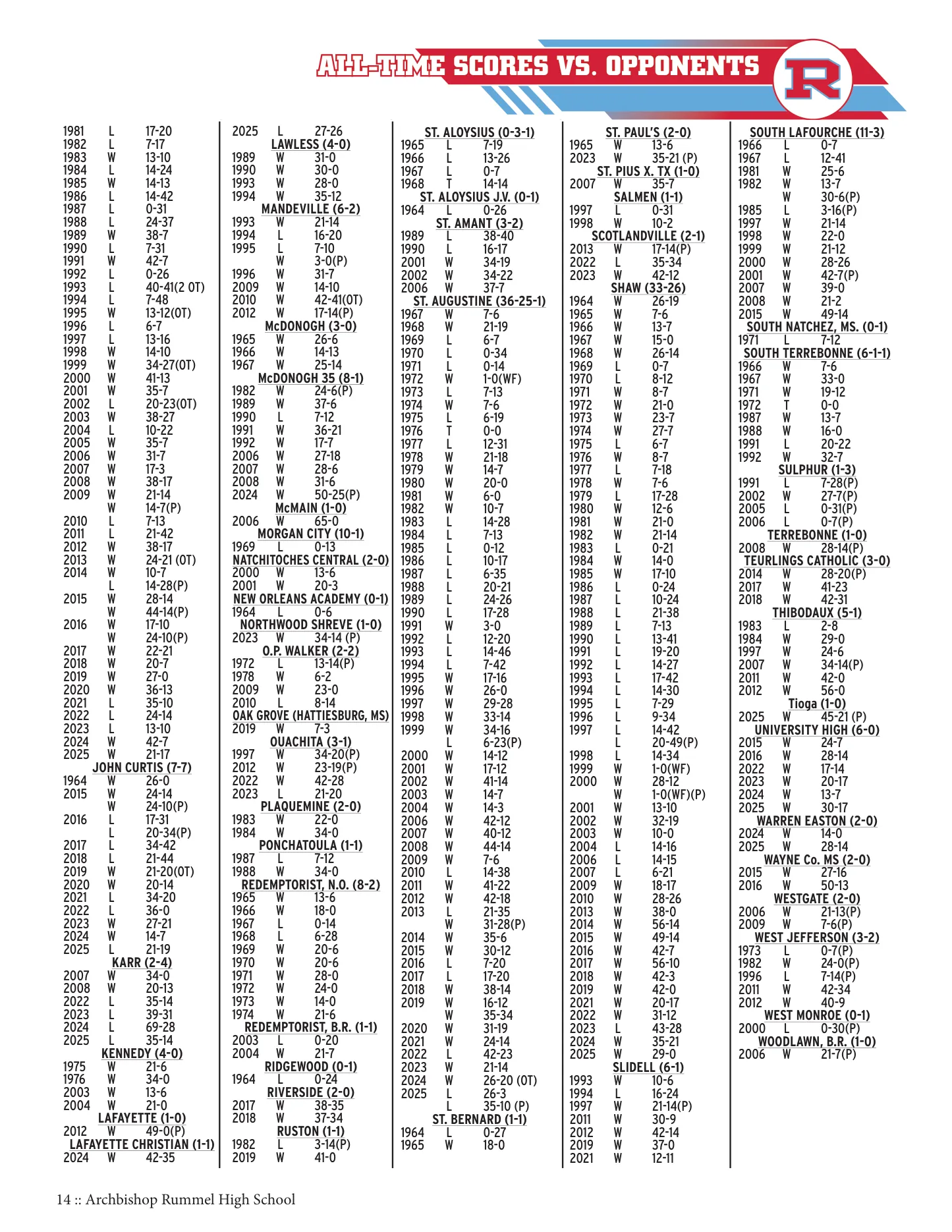 Media guide page 14