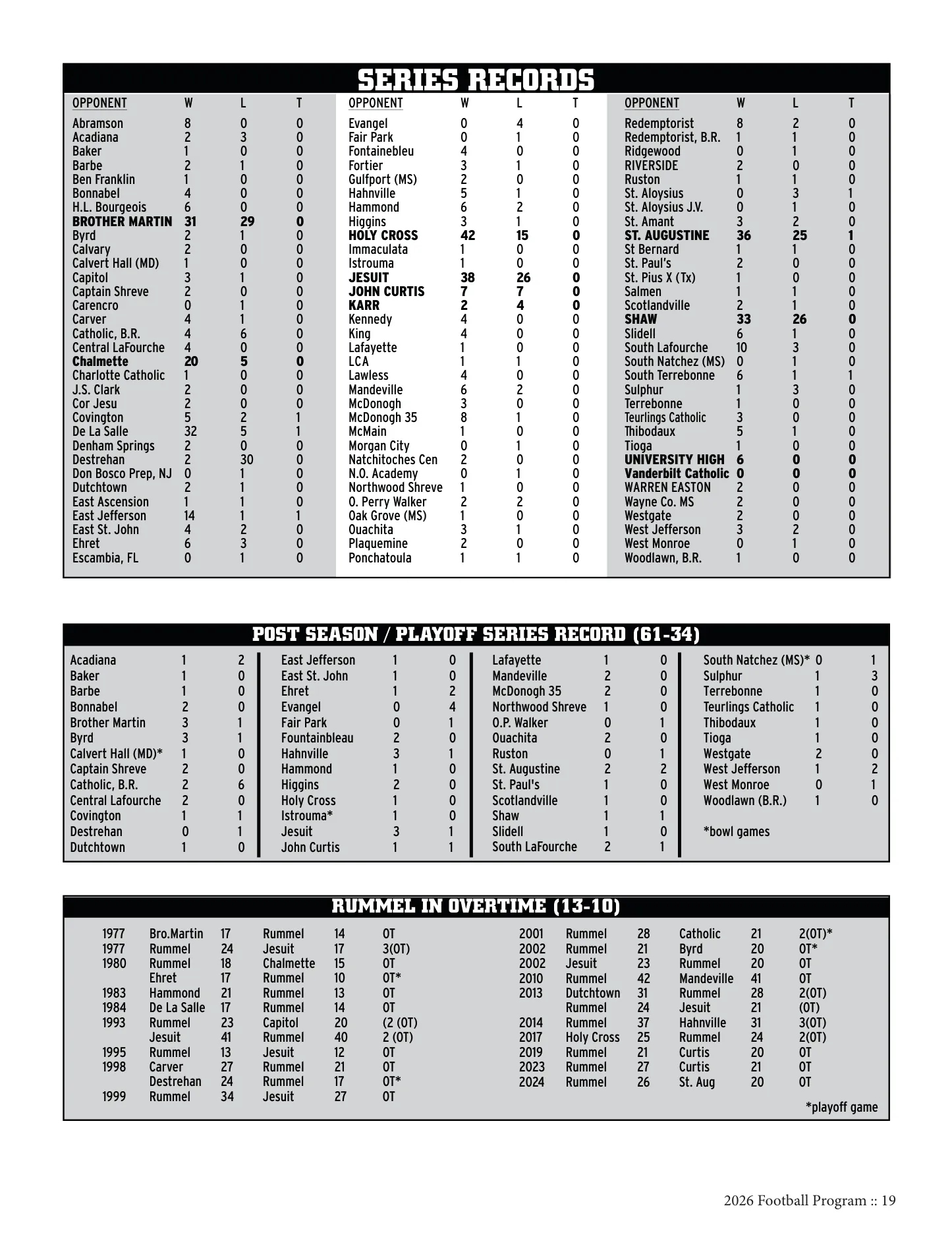 Media guide page 19