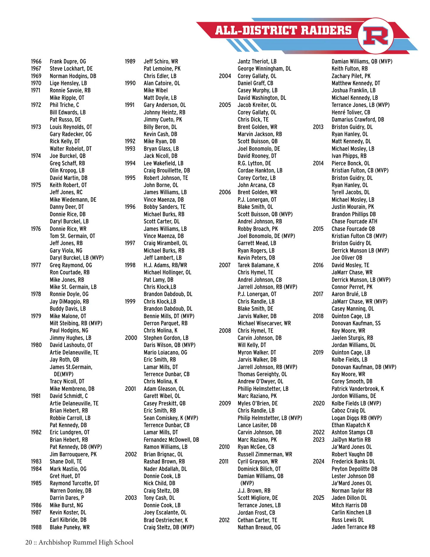 Media guide page 20