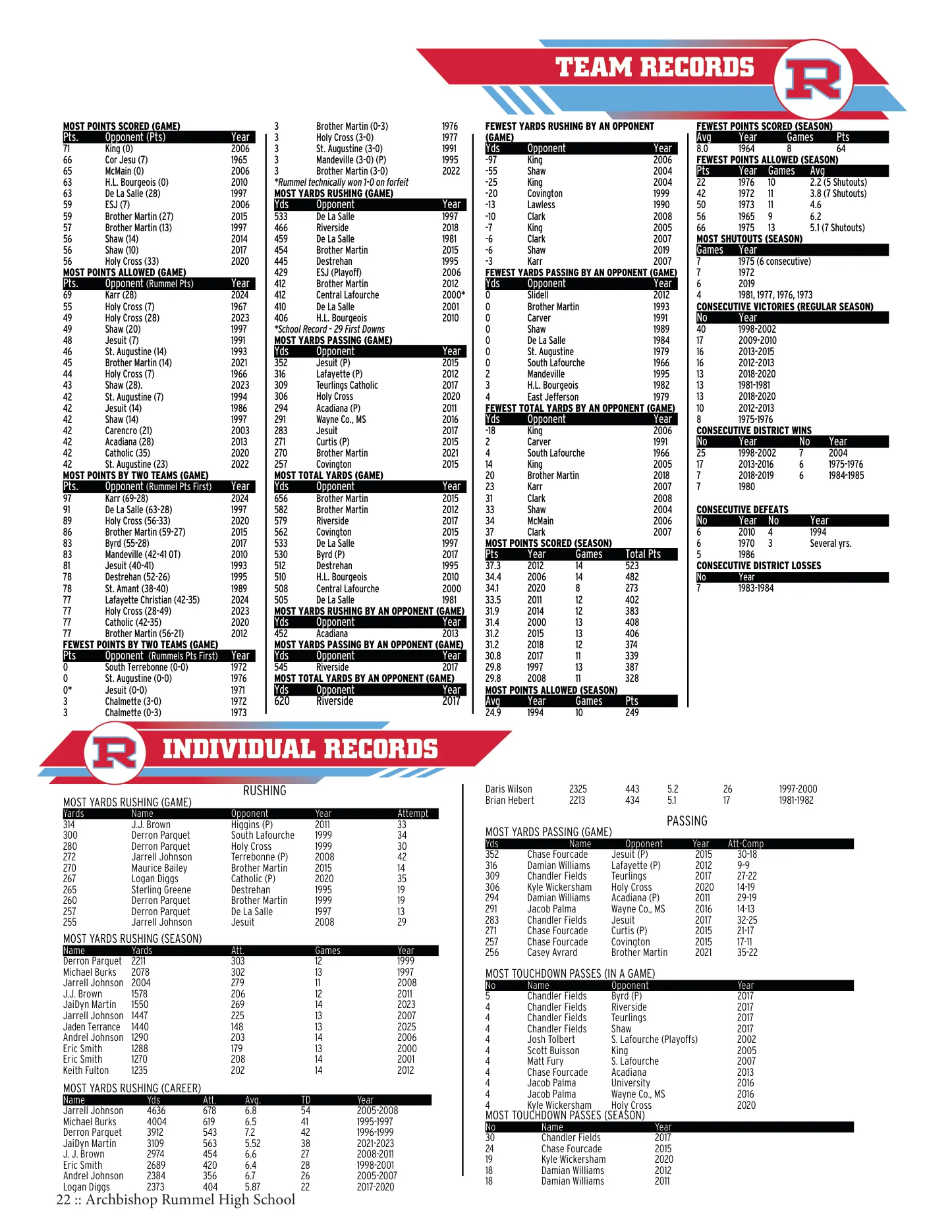 Media guide page 22