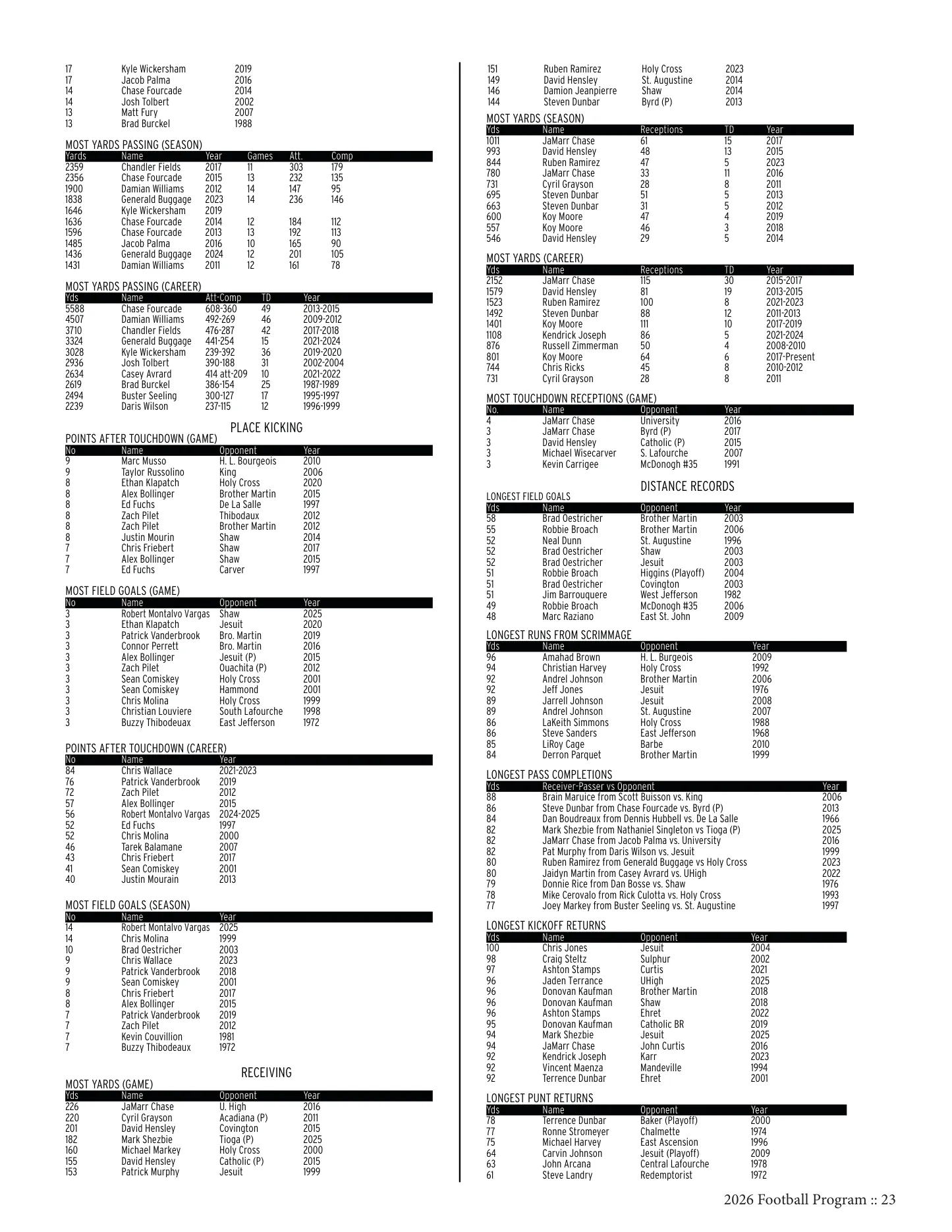 Media guide page 23