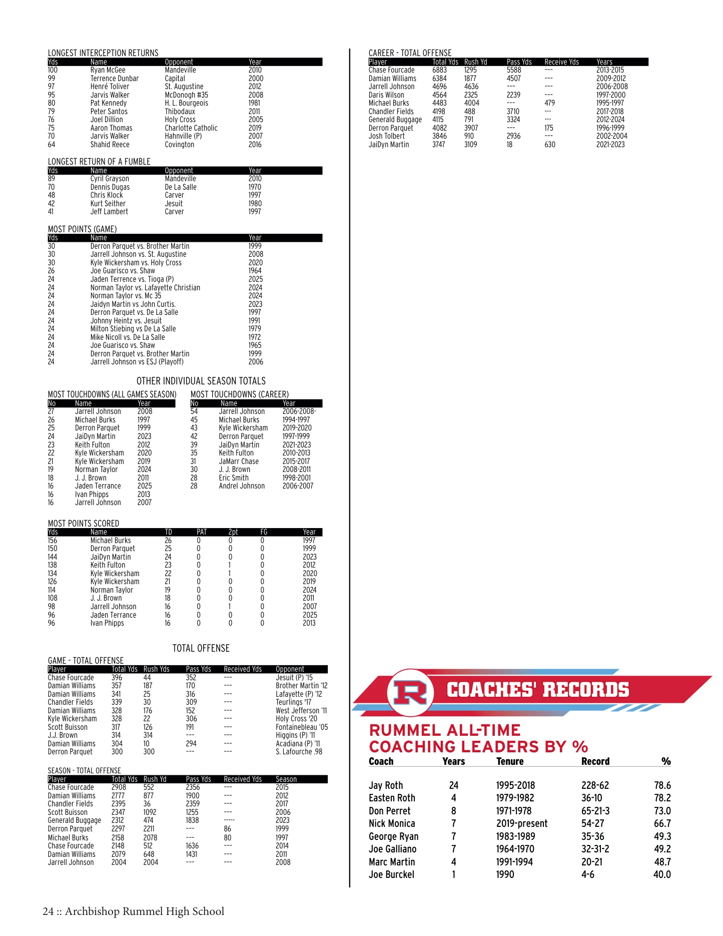 Media guide page 24