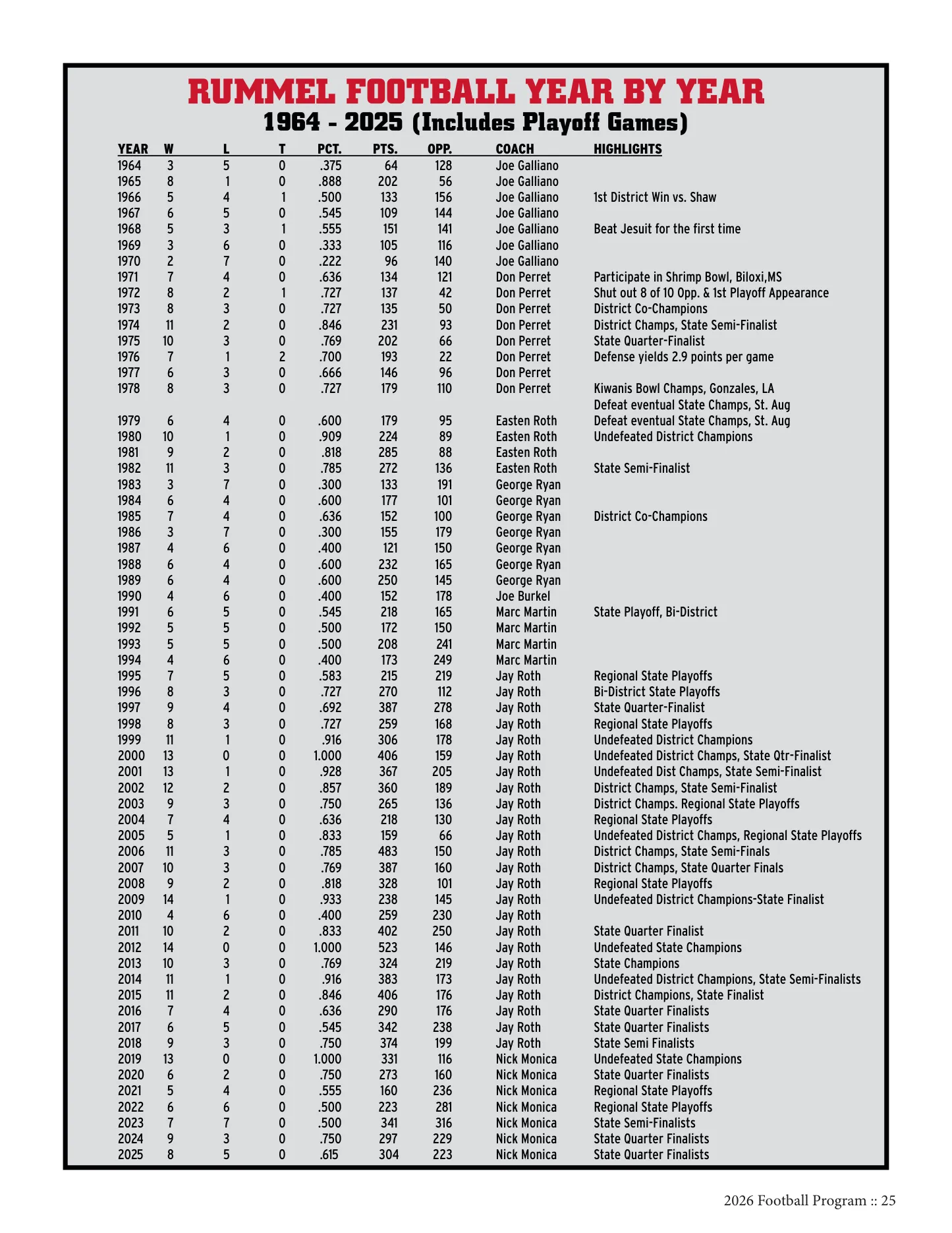 Media guide page 25